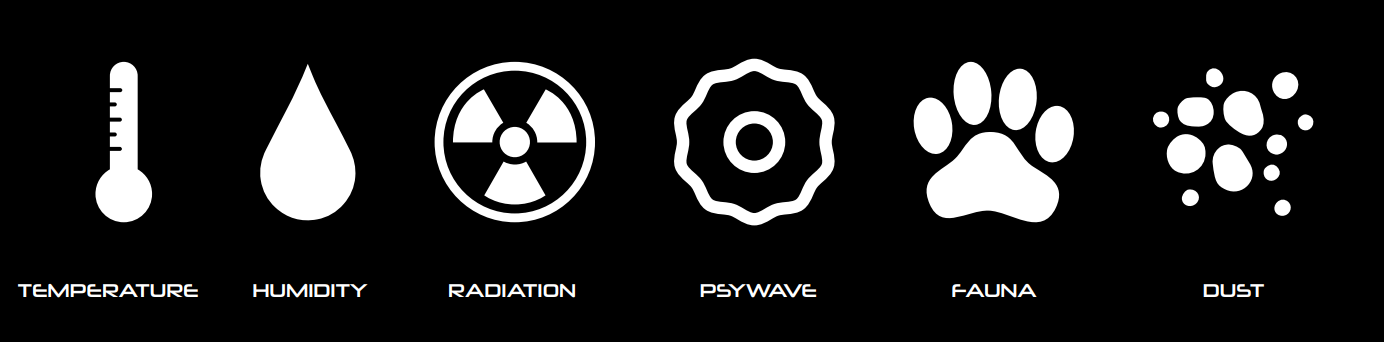 Breakdown of various characteristics tied to BYOLand biomes