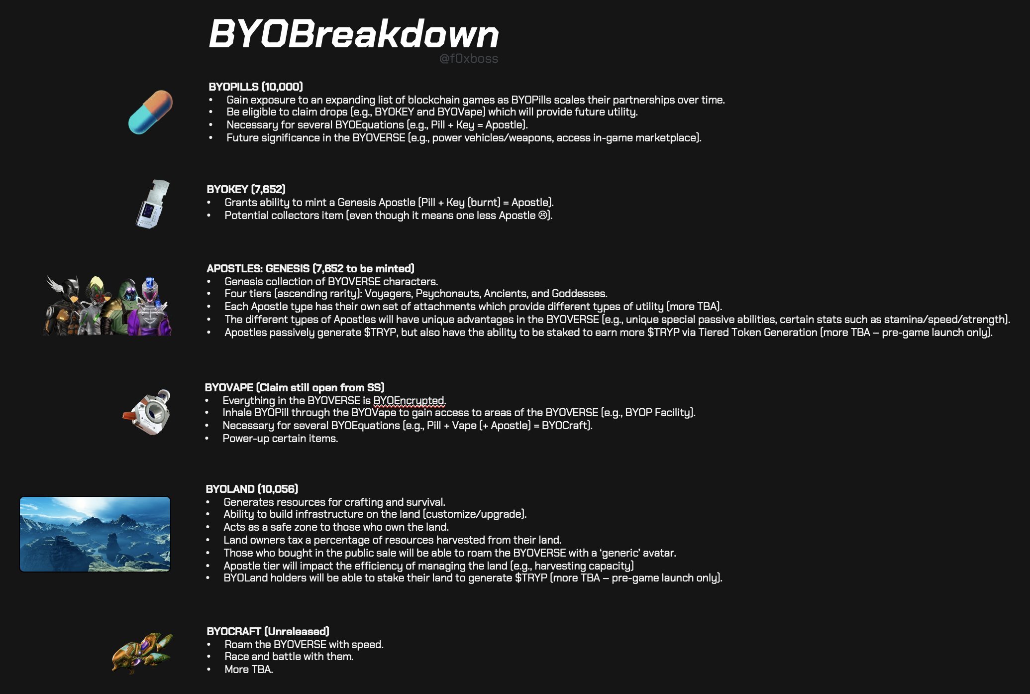 BYOBreakdown of all NFTs within the BYOEcosystem